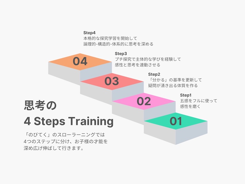思考の4stepsトレーニング