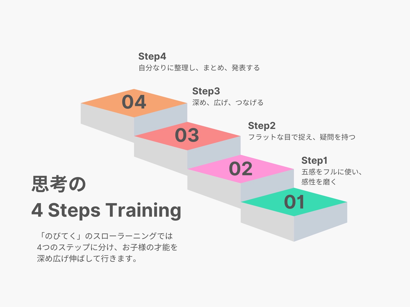 思考の4Stepsトレーニング理論 | 詰め込まない教育【のびてく公式サイト】